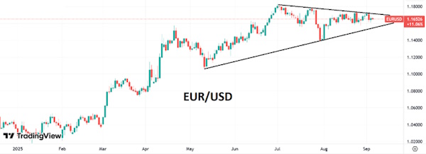 Доллар немного снизился после публикации слабых данных по вакансиям в США